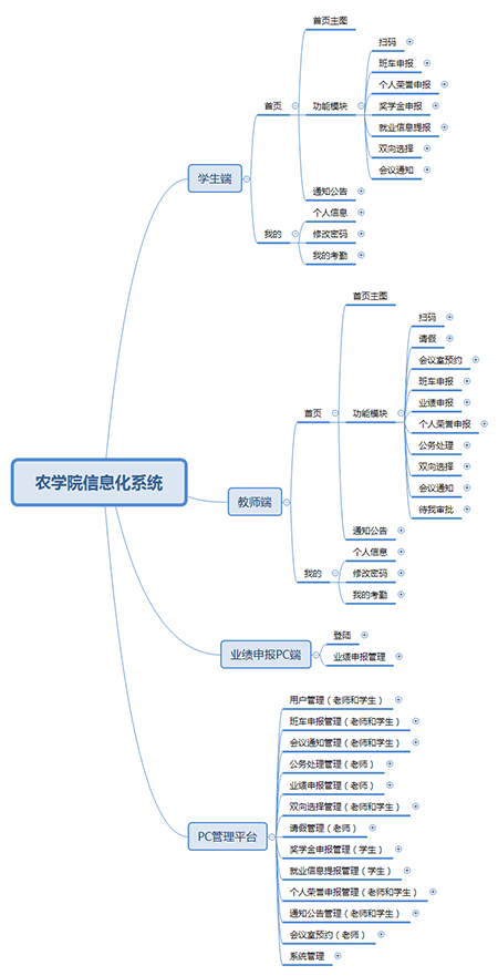 農(nóng)學院信息化系統(tǒng).png